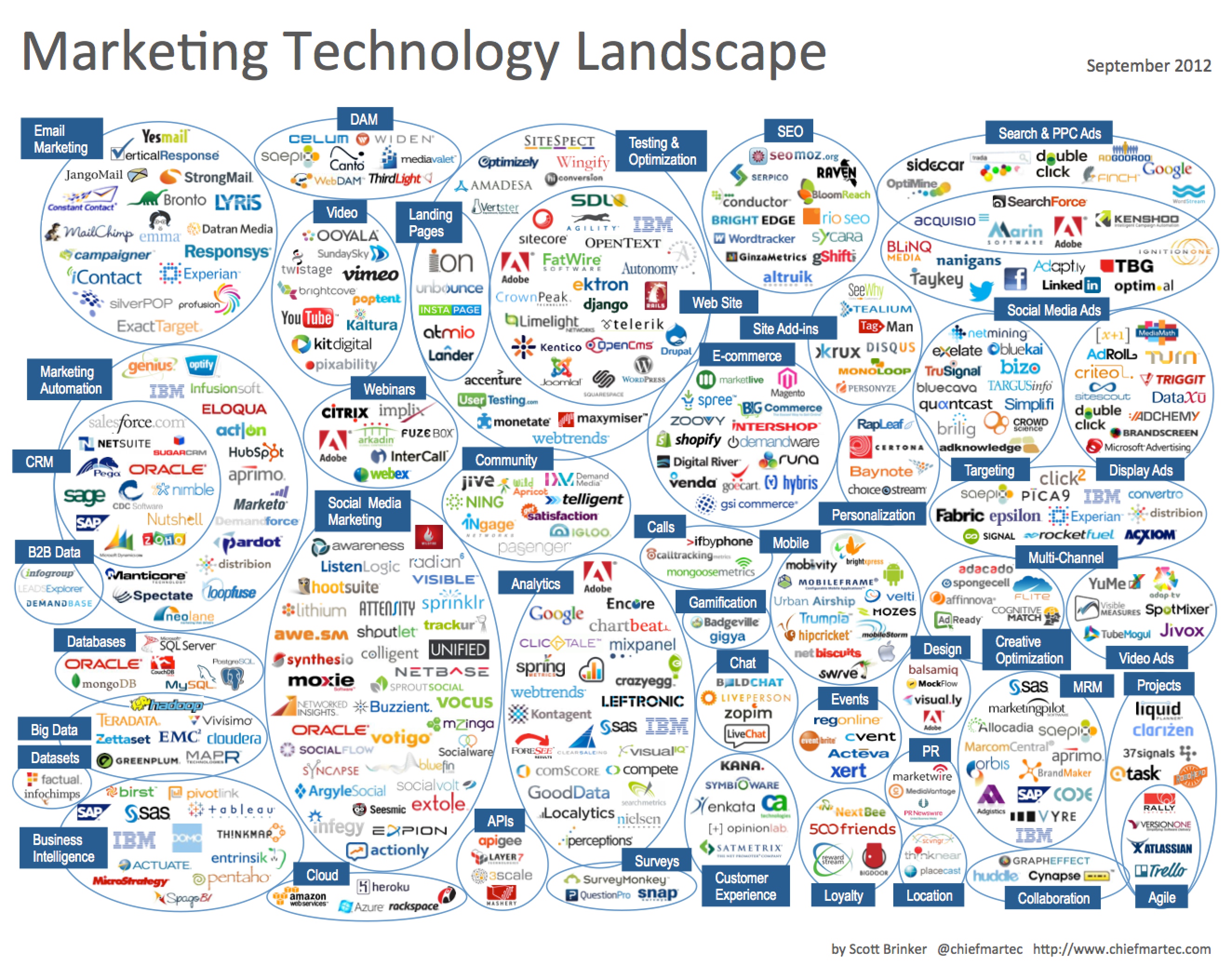 marketing_technology_landscape_2012